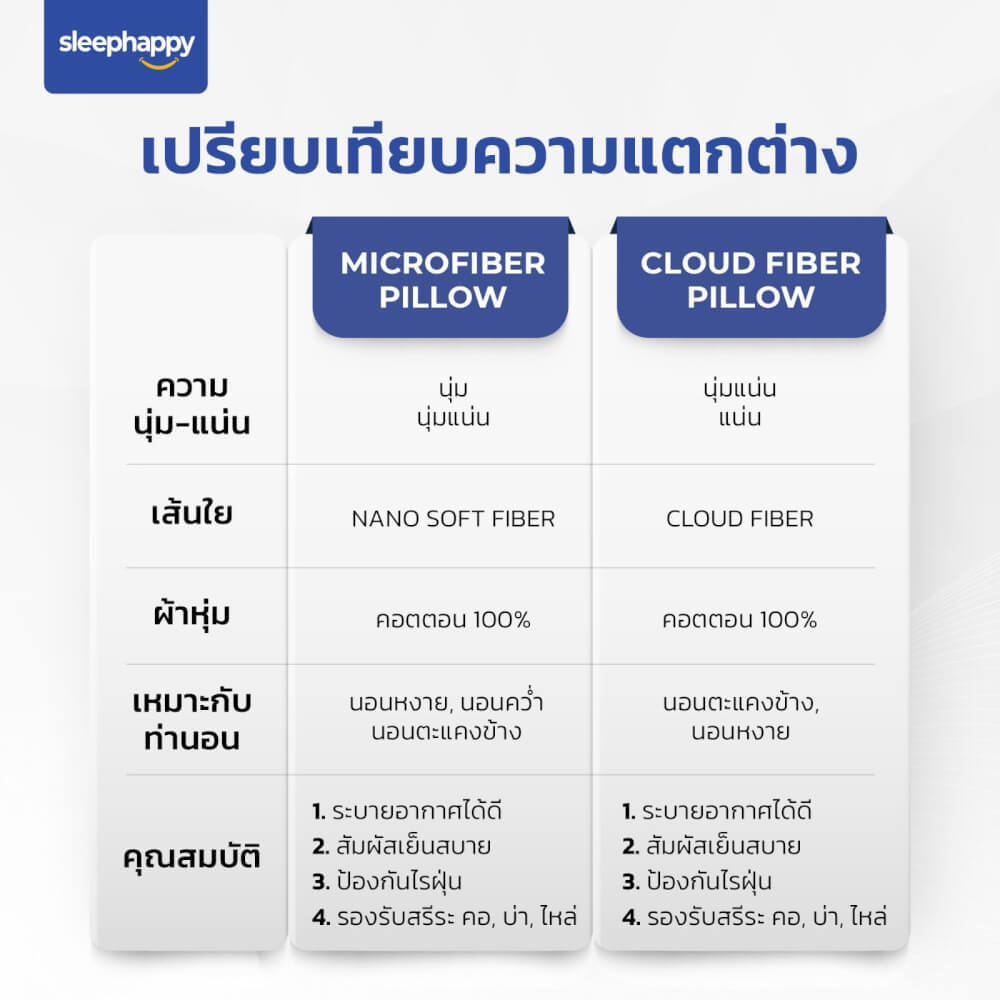 หมอนหนุน SLEEPHAPPY POLYESTER PILLOW 800 กรัม